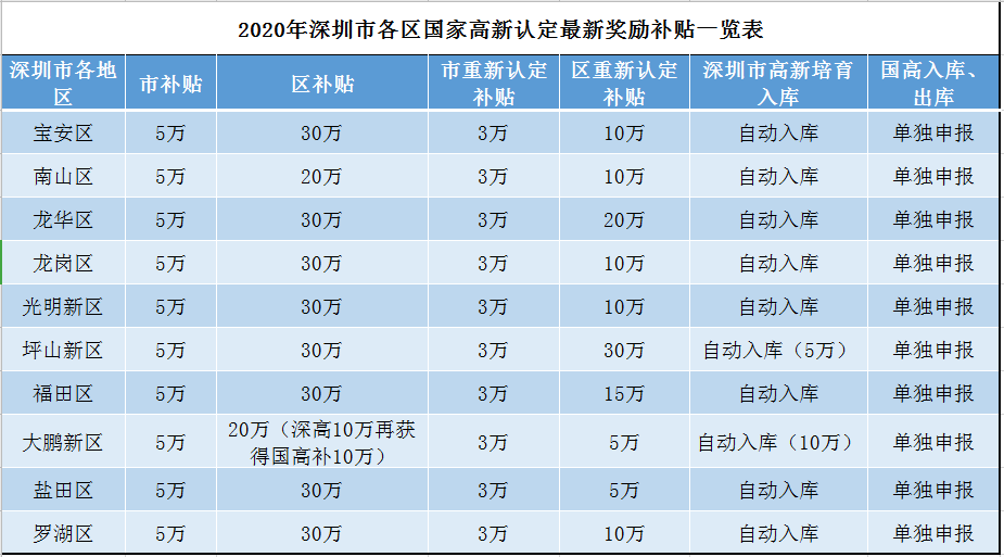 2020高新補貼.png 2020高新補貼.png